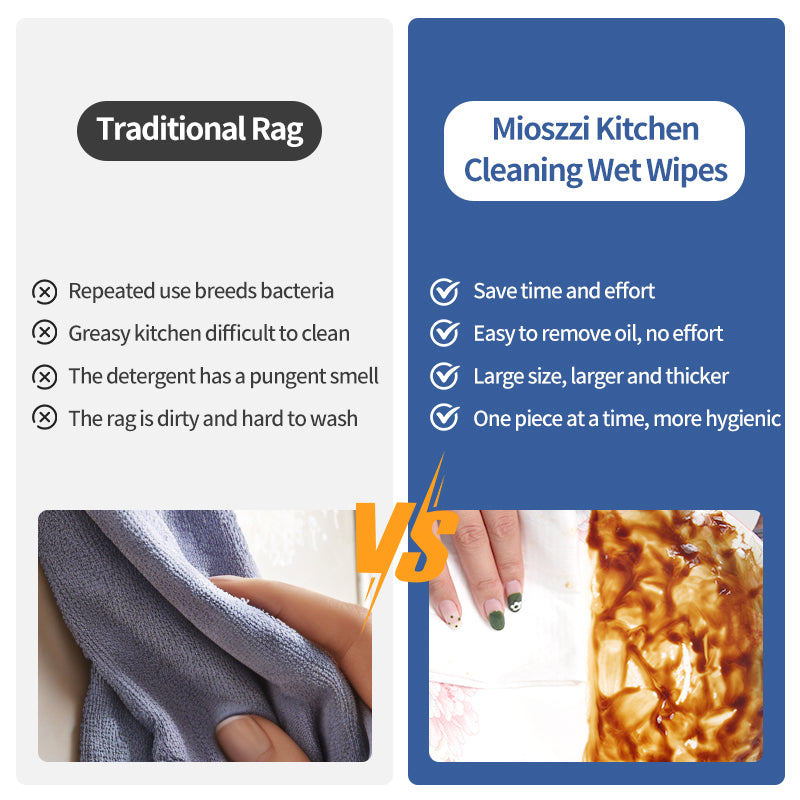 6 Packs Special Package Mioszzi Kitchen Cleaning Wet Wipes Quickly Dissolve Limescale & Soap Scum Bleach-free Non-irritating Formula Gentle and Gentle on Hands Thickened Material Deep Cleaning Must-have for Bathroom Renovation Multi-surface Cleaning Wipes