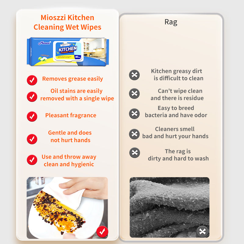 1. Add surfactants to deeply disintegrate oil stains, and the cleaning power is several times higher than that of ordinary rags.
2. Suitable for pots, tableware, stoves, walls, range hoods, sinks and kitchen appliances, easily cope with various oil stains.
3. Soft, thick and skin-friendly material, not easy to tear or shed, the surface is smooth and traceless after wiping.
4. Pearl pattern non-woven fabric, flexible and oil-absorbent and not easy to break, can be repeatedly wiped in multiple areas.