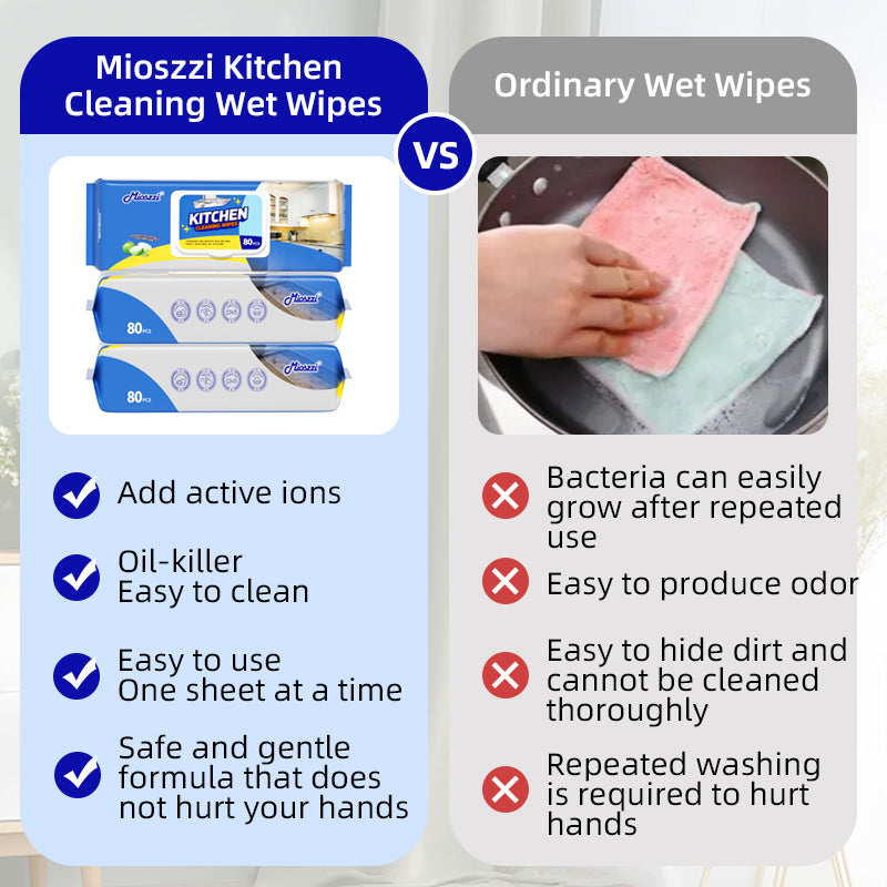1、80 pieces of extra large flip caps pack, cheap and affordable.

2、Coconut oil extract for hand care.

3、Lemon scent, remove bacteria and odour.

4、Super -strong oil activity factor, which can replace oil pollution cleaners and rags.

5、Multi-purpose wet wipes, one piece solves the cleaning problems of stoves, tableware and cooker hoods.

6、Increase the thickened pearl pattern non -woven fabric more oil absorption.
