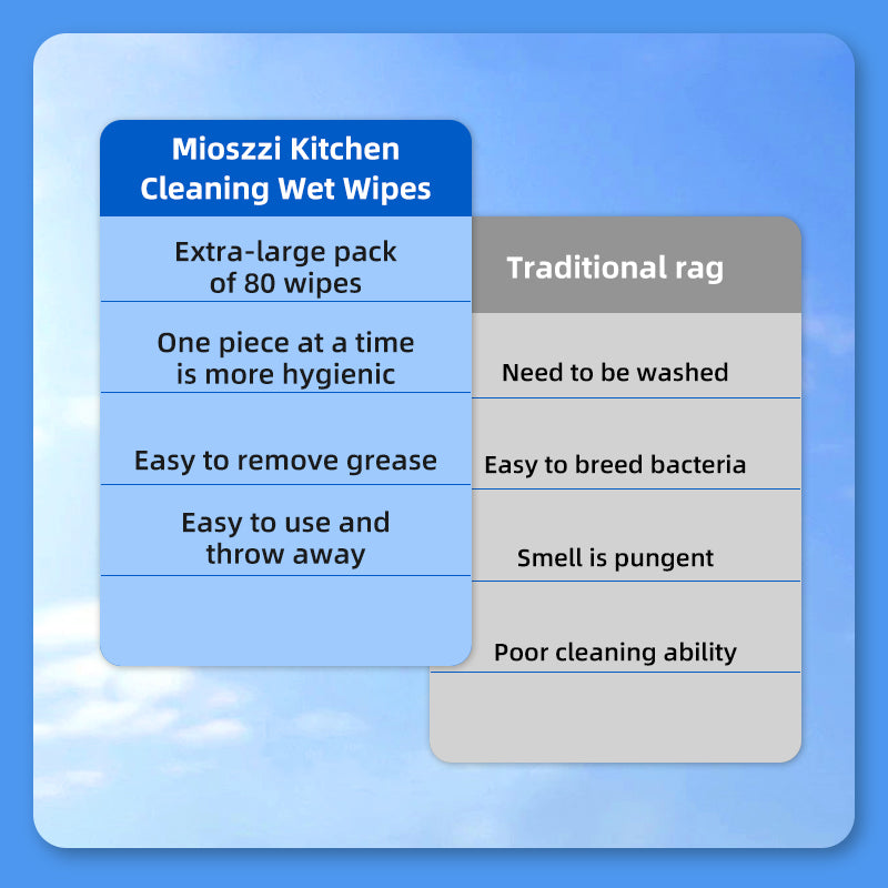 1. The cleaning effect can remove grease and dirt and clean most surfaces.

2. It is widely applicable and can be used for kitchen counters, electrical appliances, bathrooms, and children's toys.

3. Adding coconut oil extract can effectively remove dirt while gently caring for hands.

4. Hypoallergenic formula reduces irritation to the skin.

5. Fresh essential oil fragrance, away from odor troubles.