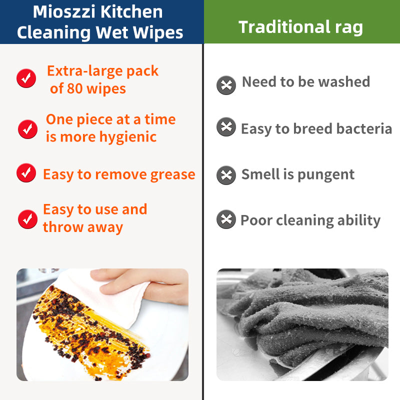 1. Super strong degreasing active factor, better than traditional rags and degreasers.

2. Multi-purpose wipes, wipe away oil, dirt and sticky fingerprints.

3. Kitchen cleaning wipes without bleach, more skin-friendly.

4. Disposable wipes, no need to worry about breeding bacteria.

5. Half-arm-length super large packaging, large quantity and affordable.